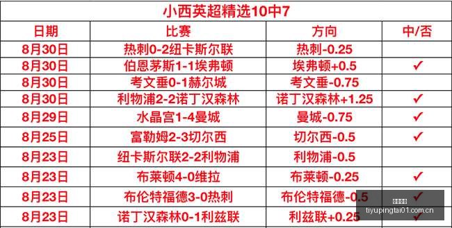 腾讯电竞新,品亮相,品牌跨界合,体育平台,体育平台指南,体育平台盘口,体育平台比分,体育平台导航